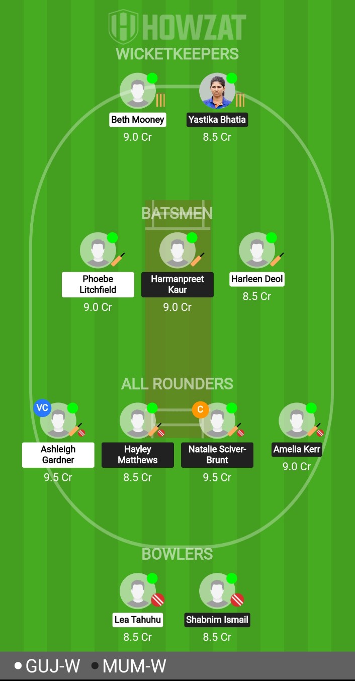 Guj W Vs Mum W Match Predictions Pitch Report Fantasy Tips