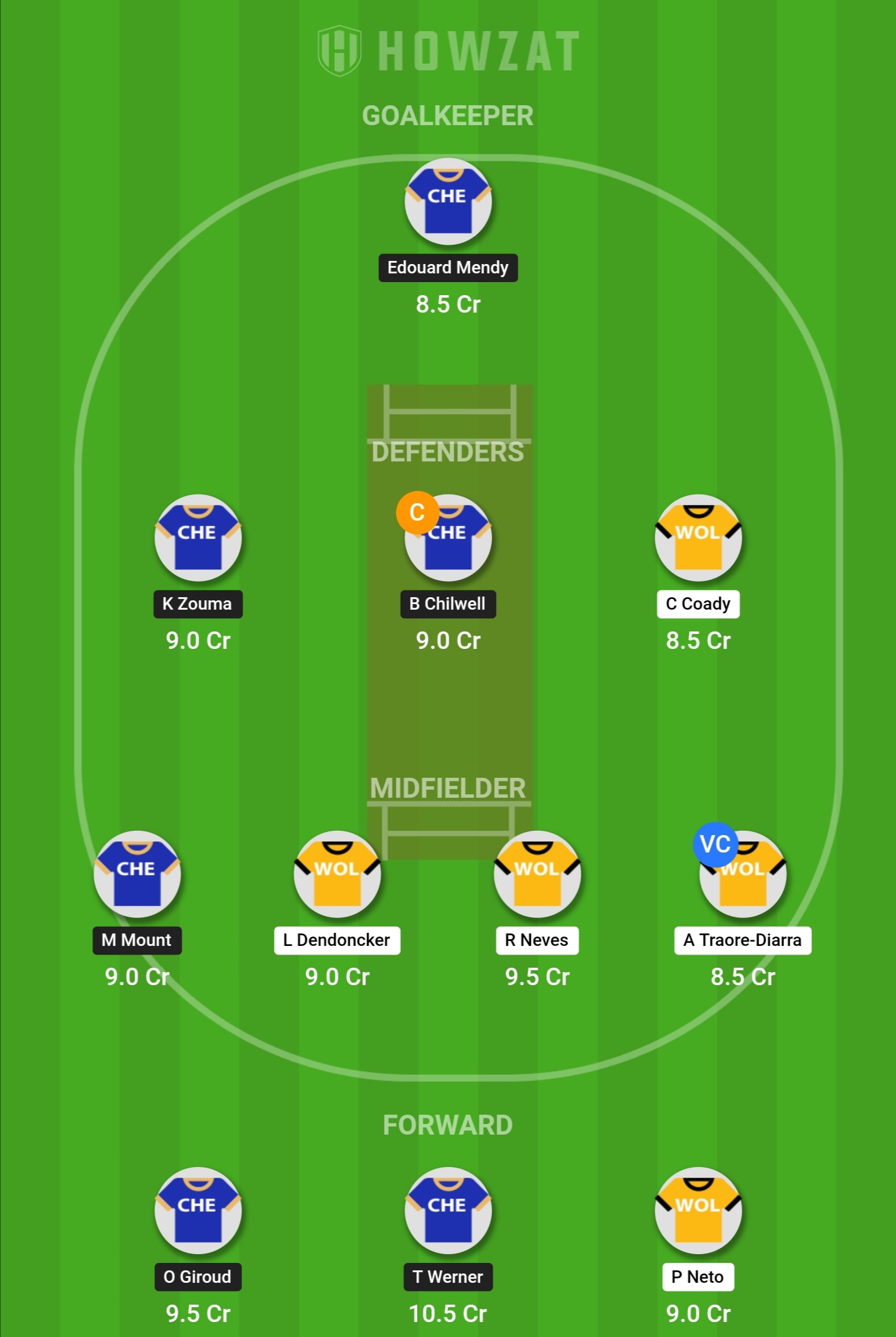 Howzat Dream Team Wolves vs Chelsea