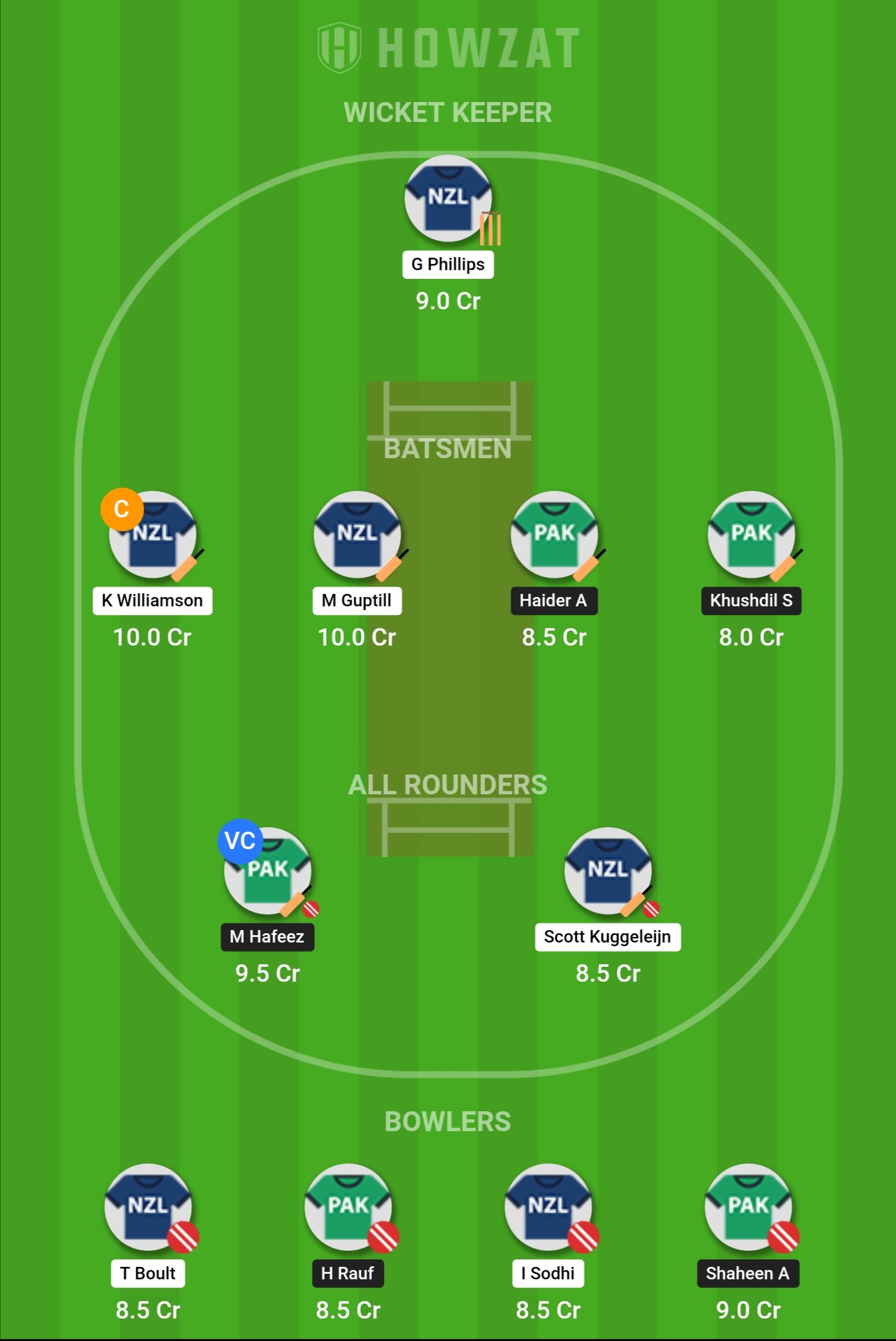 Howzat Dream Team New Zealand vs Pakistan