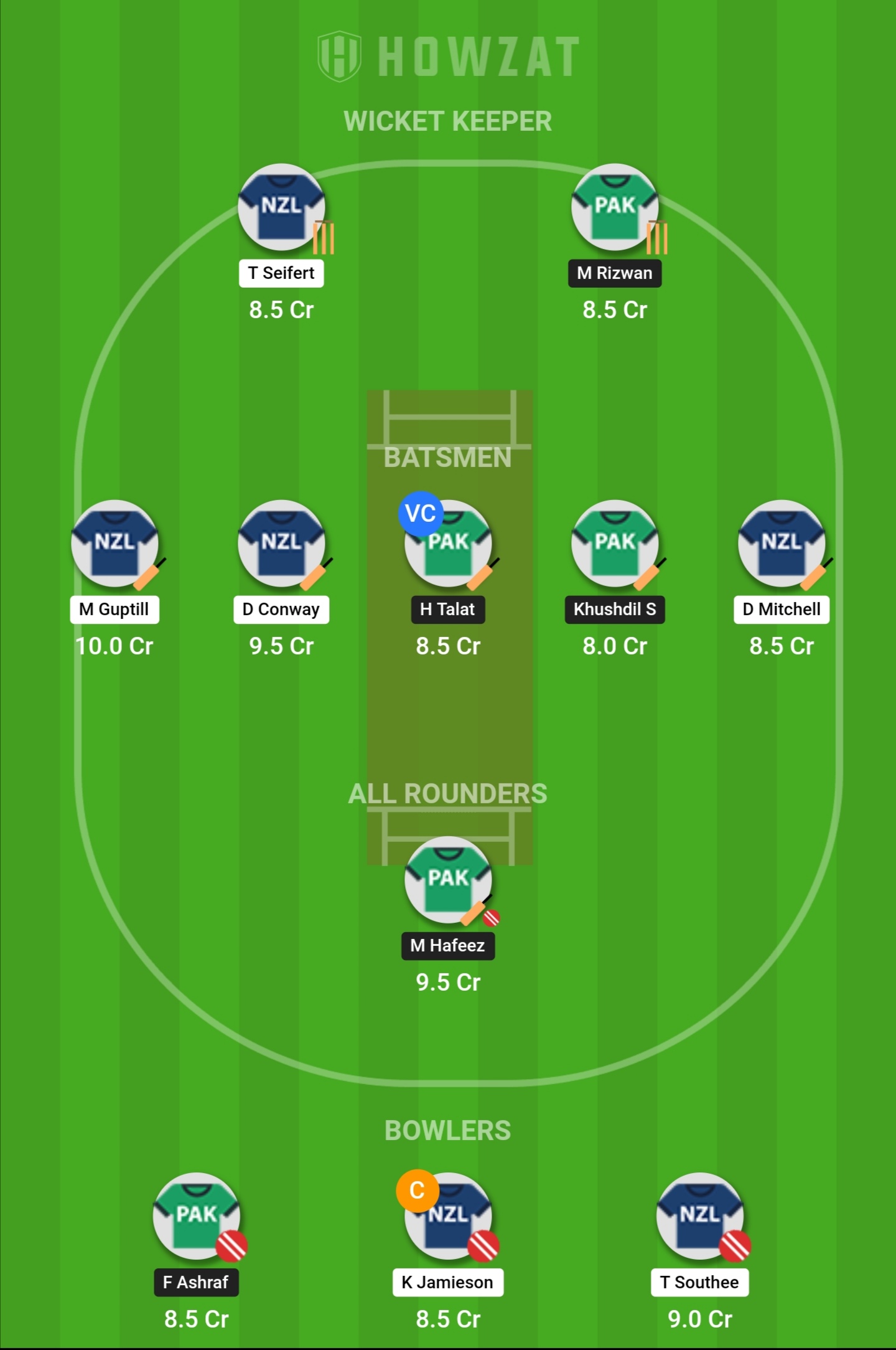 Howzat Dream Team New Zealand vs Pakistan