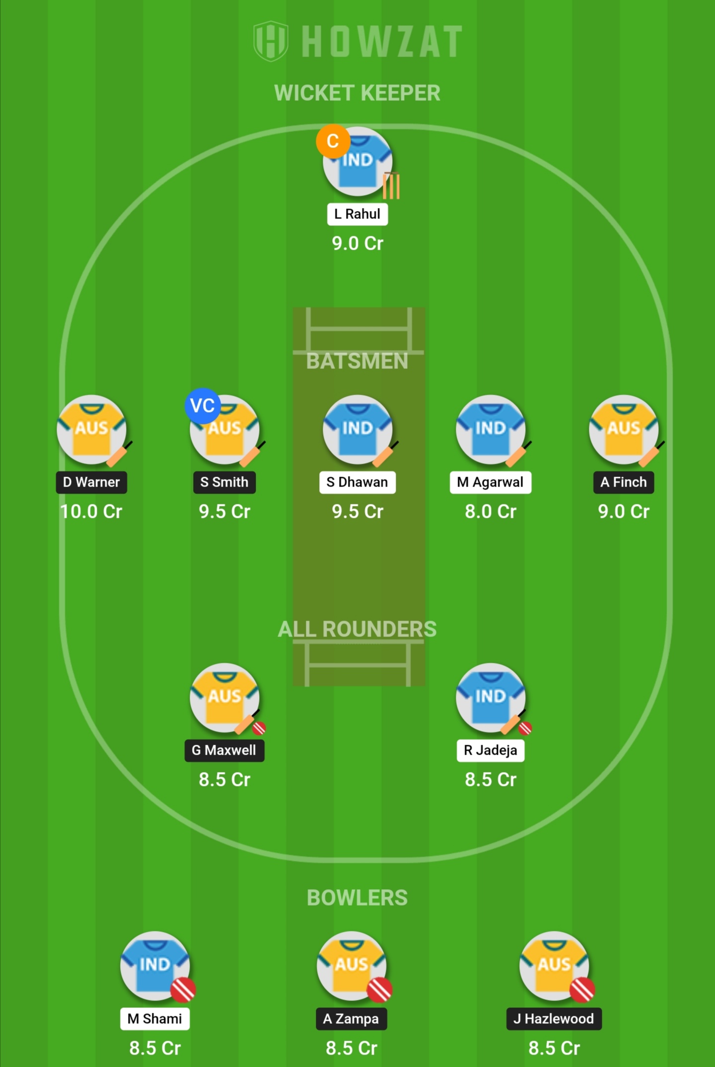 Howzat Dream Team Australia vs India