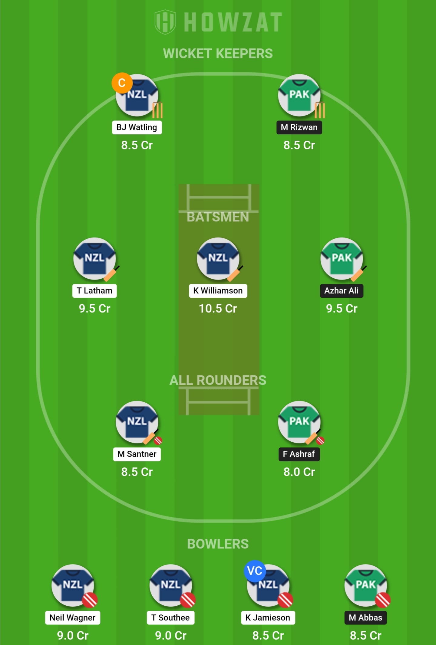 Howzat Dream Team New Zealand vs Pakistan