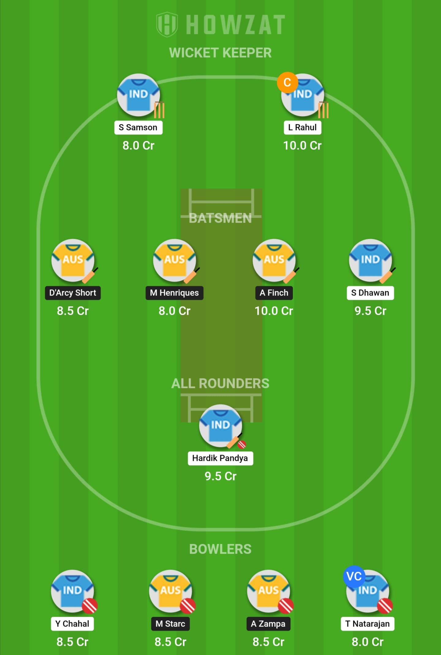 Howzat Dream Team Australia vs India