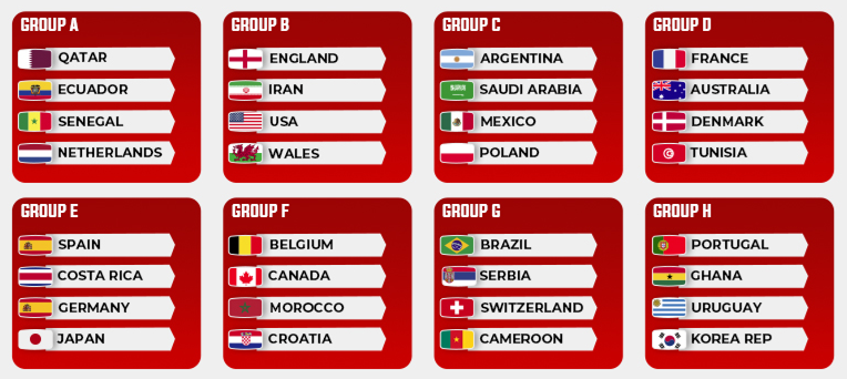 World Cup 2022 Group F: Match schedule, fixtures, times and dates for  Belgium, Croatia, Canada, Morocco in Qatar